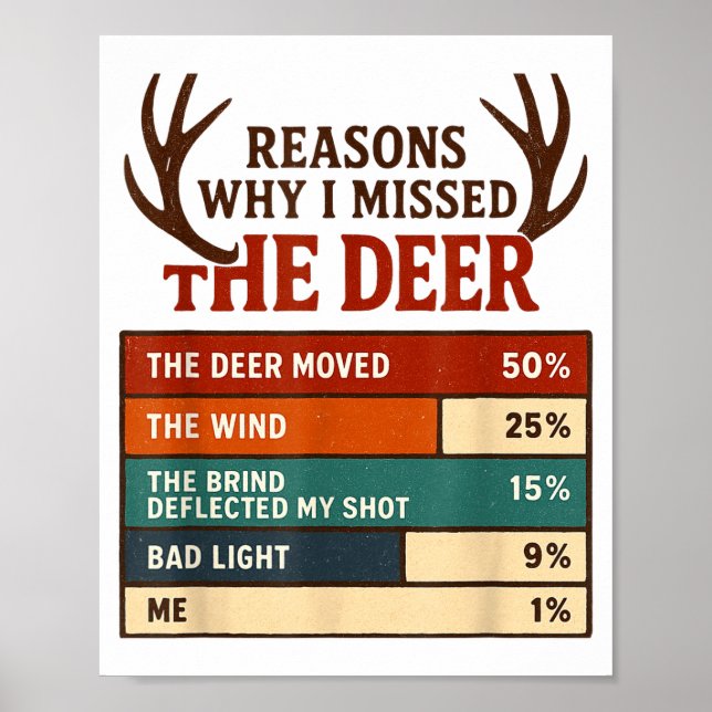 Funny Hunter Reasons Why I Missed The Deer Hunting Poster (Framsidan)