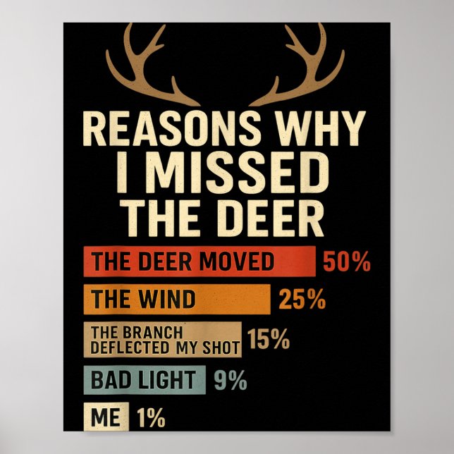 Funny Hunter Reasons Why I Missed The Deer Hunting Poster (Framsidan)