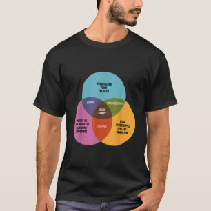 Funny Math Venn Diagram Jesus Zombie Dracula Frank T Shirt