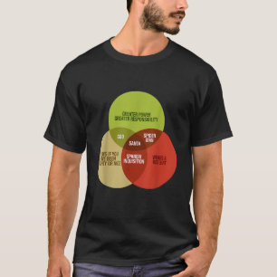 Funny Math Venn Diagram Meme Santa Knows Naughty O T Shirt