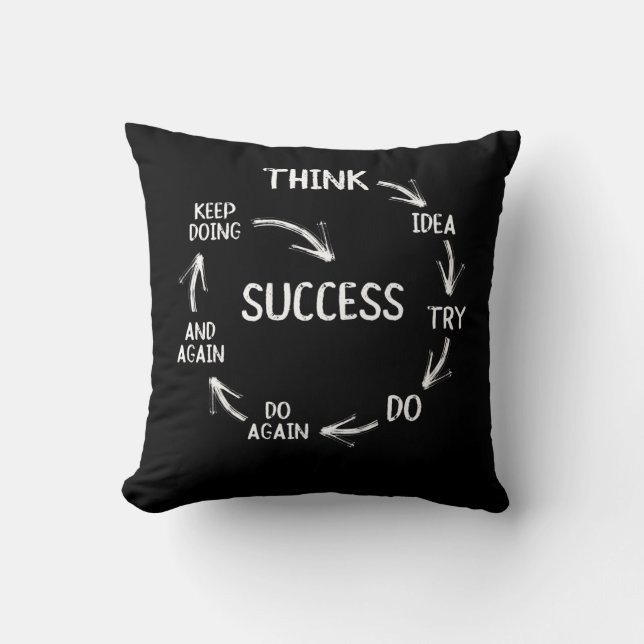 Funny motivational quotes success cycle mindset kudde (Framsida)