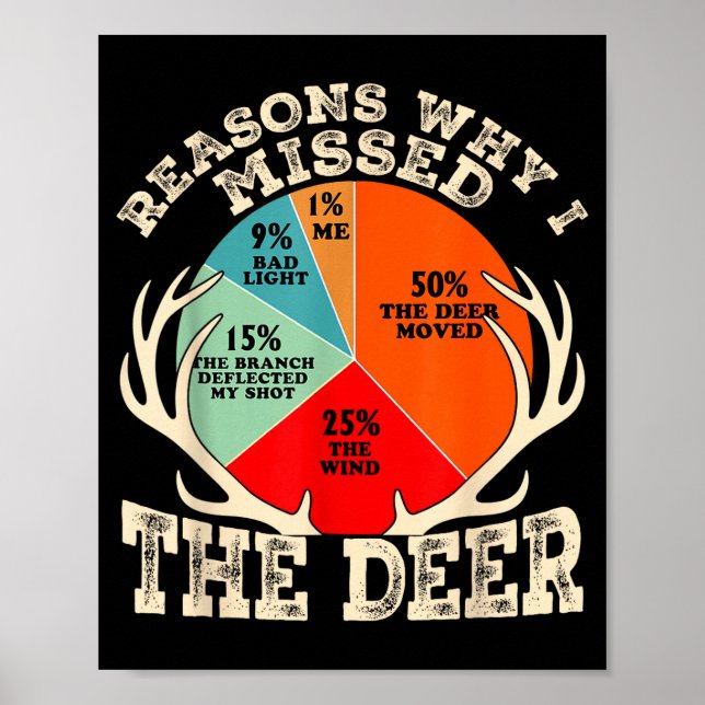 Funny Reasons I Missed The Deer Hunting Hunter Sea Poster (Framsidan)
