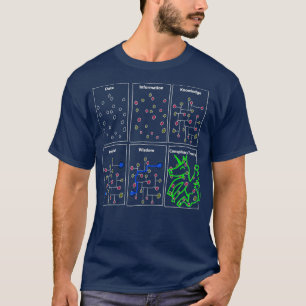 Funny Science Gifts for Sarcastic Nerd Geek Data T Shirt