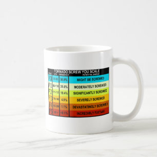 FUNNY Tornado Kaffemugg