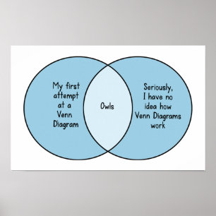 Funny Uggla Venn Diagram Poster