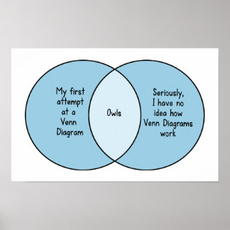 Funny Uggla Venn Diagram Poster