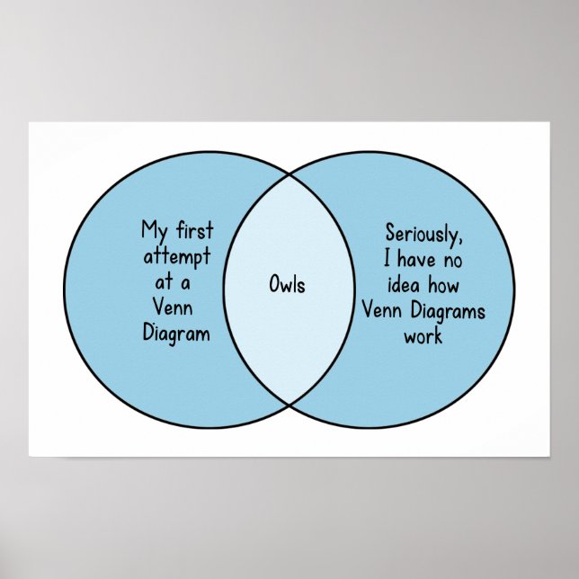 Funny Uggla Venn Diagram Poster (Framsidan)
