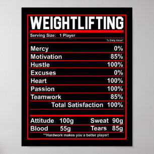 Funny viktande Nutrition Facts Bodybuilding Poster