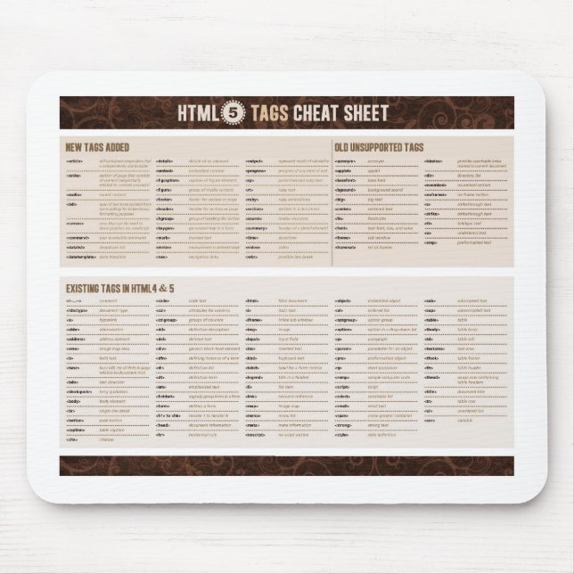 Fusklakan för märkre HTML5 Musmatta (Framsidan)
