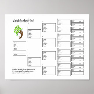 Fyllbar familj Träd Poster