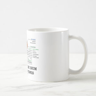 Fyllt till brättet med hormon (anatomi) kaffemugg