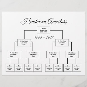 Fyra Generation-könscelldiagram Välj Färg