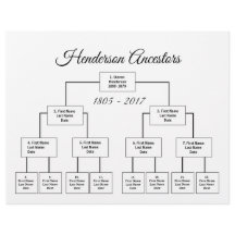 Fyra Generation-könscelldiagram Välj Färg