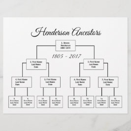 Fyra Generation-könscelldiagram Välj Färg