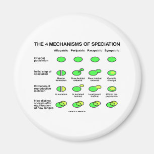 Fyra mekanism av Speciation (evolution) Magnet