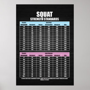 Fyrkanthållfasthetsstandarder - Gym Motivational Poster