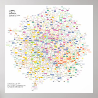 Fysisk akronym Pussel Poster