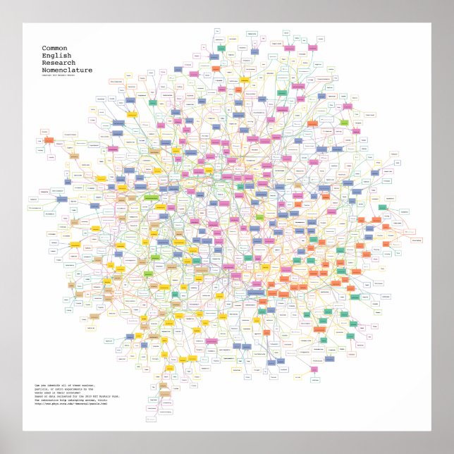 Fysisk akronym Pussel Poster (Framsidan)