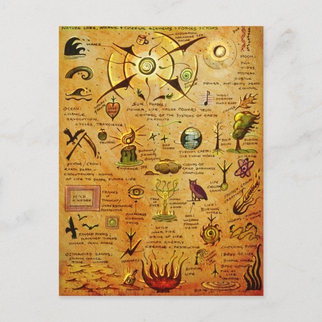 Fysiska symboler, vykort (Framsida)