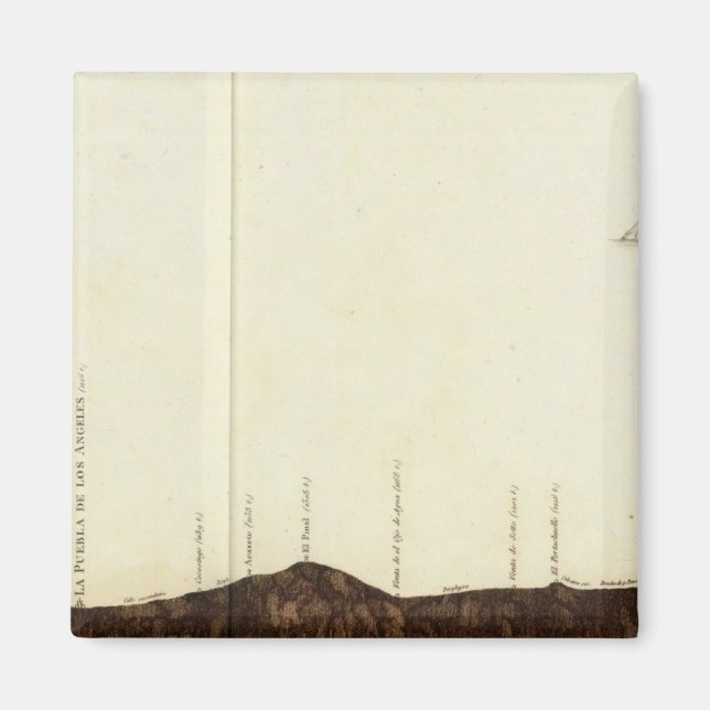 Fysiskt bild i lutningen magnet (Framsidan)