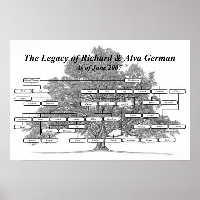 G&G Tyska Poster (Framsidan)