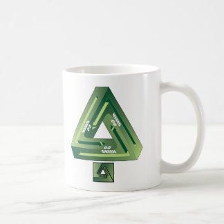 Gå-Grönt Kaffemugg