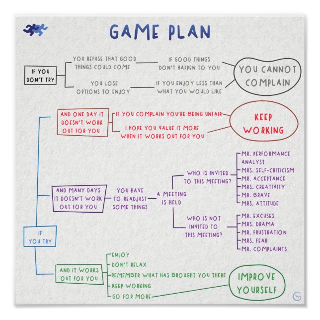 Game plan fototryck (Framsidan)