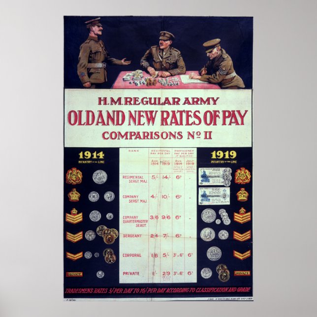 Gamla och nya frekvenser för betalat WWI Poster (Framsidan)