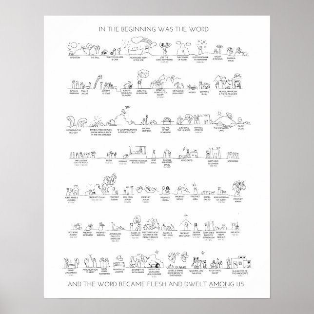 Gamla testamentets tidslinje till Kristus i svart  Poster (Framsidan)