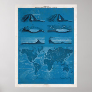 Gamla världsvalutor i Karta (1860) Poster