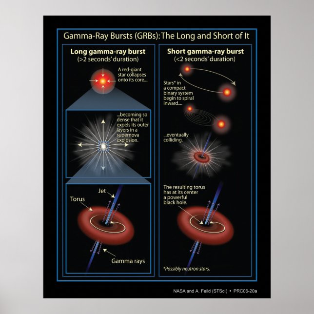 Gamma-RayBurstsInformation-2006-20a Poster (Framsidan)