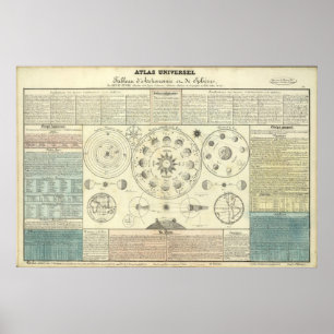 Gammal himmelsk kartbok Circa 1700s Poster