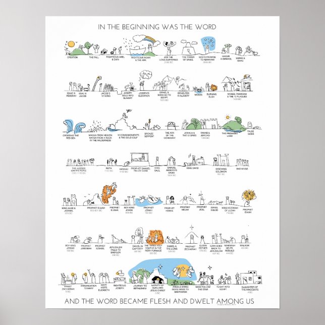 Gammal testamentstidslinje Poster i Färg (Framsidan)