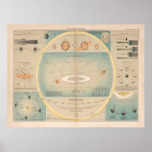 Gammalt astronomidiagram (1892) Vintage Solar Syst Poster