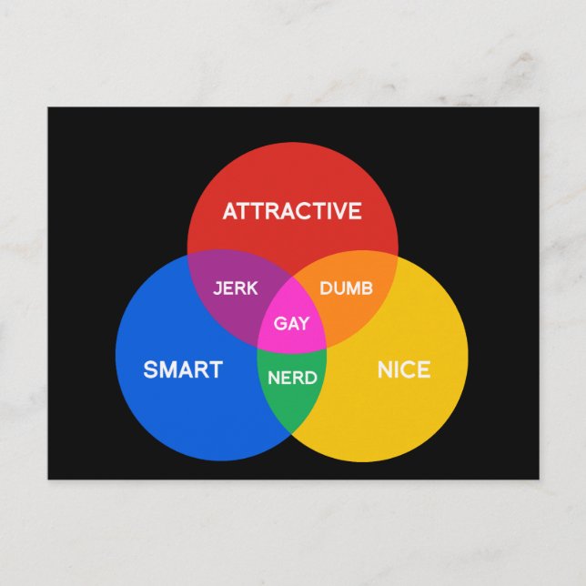 GAY VENN DIAGRAM VYKORT (Framsida)