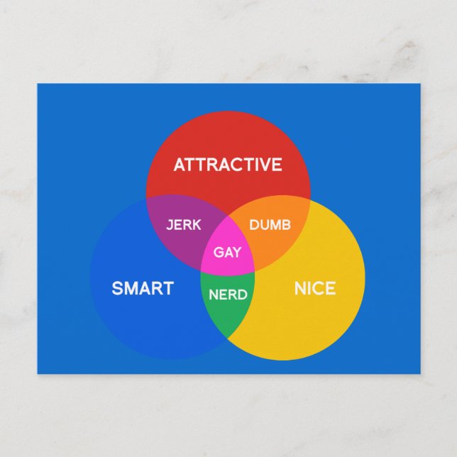 GAY VENN DIAGRAM VYKORT (Framsida)