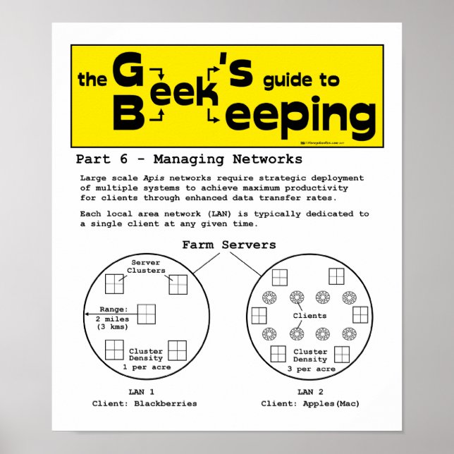 Geek Biodling (nätverk) - 12 x 14 Poster (Framsidan)