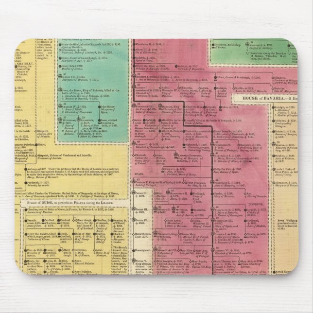 Geman Empire från 1273 till 1815 Musmatta (Framsidan)
