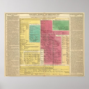 Geman Empire från 1273 till 1815 Poster