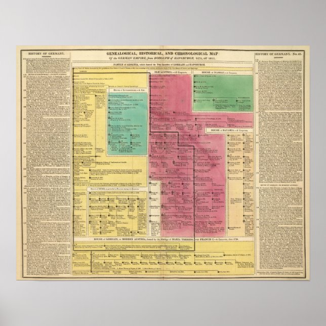 Geman Empire från 1273 till 1815 Poster (Framsidan)