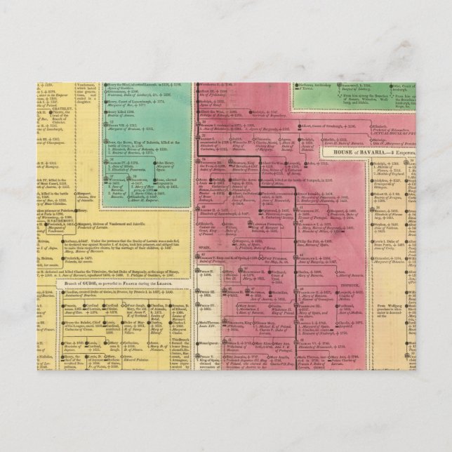 Geman Empire från 1273 till 1815 Vykort (Framsida)