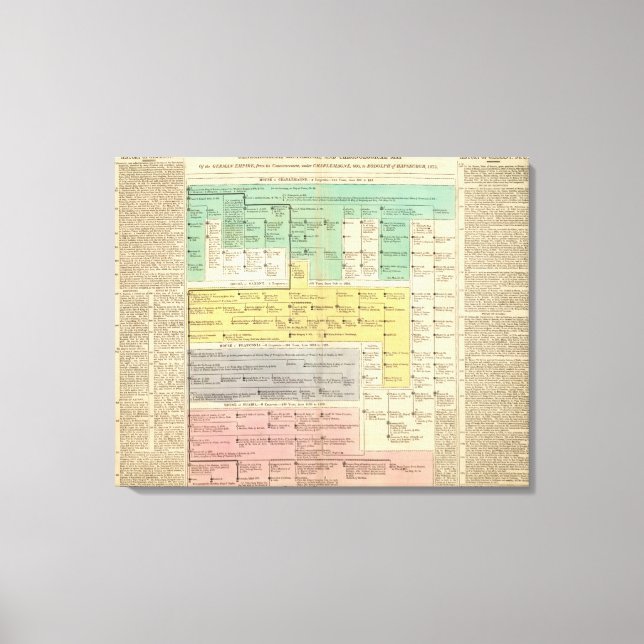 Geman Empire från 800 till 1273 Canvastryck (Framsida)