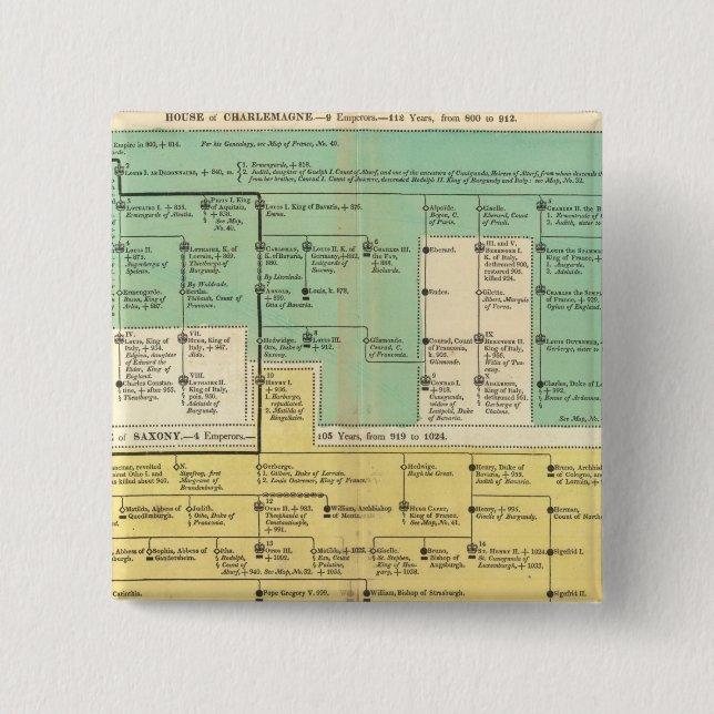 Geman Empire från 800 till 1273 Knapp (Framsida)