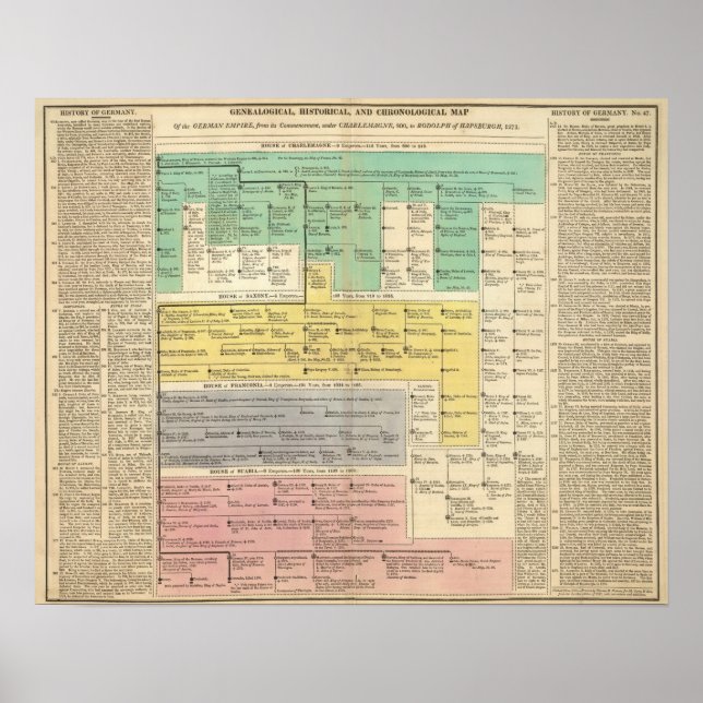 Geman Empire från 800 till 1273 Poster (Framsidan)