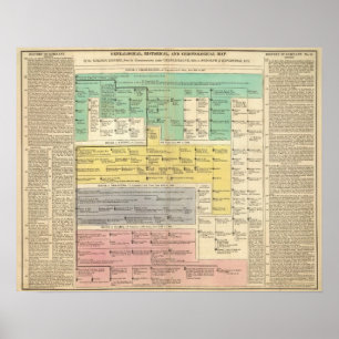 Geman välde från 800 till 1273 poster