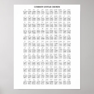GEMENSAMMA GUITAR CHORDS POSTER