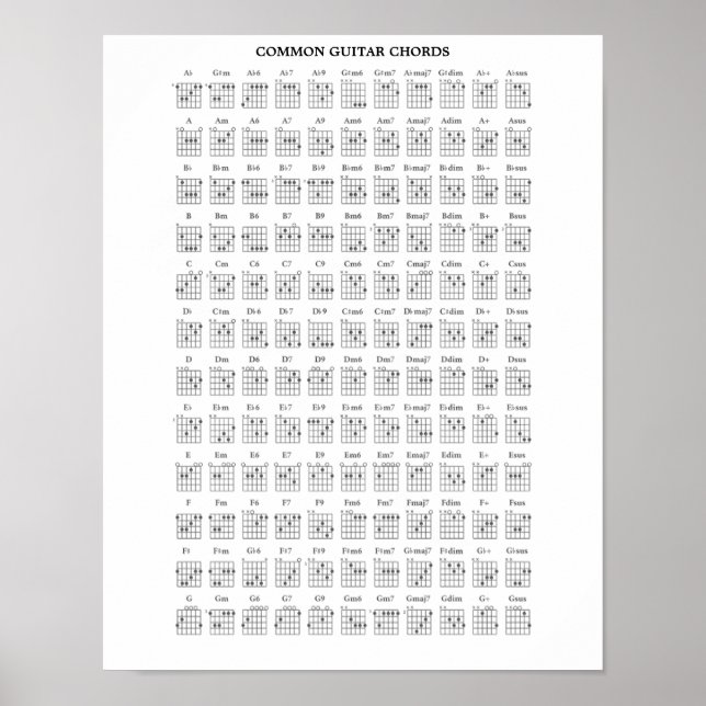 GEMENSAMMA GUITAR CHORDS POSTER (Framsidan)
