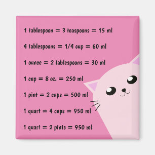 Gemensamma köksmätningar magnet