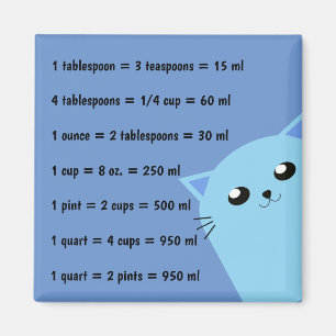 Gemensamma könsmätningar magnet