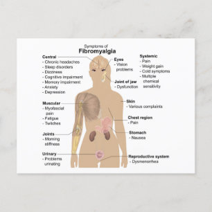 Gemensamma tecken och symtom på fibromyalgi vykort